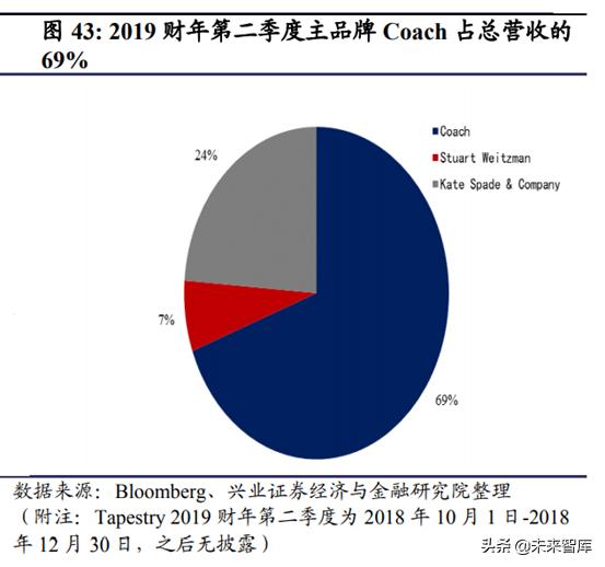prada成为行业翘楚秘密,prada的复兴之路