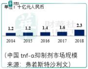 战罗氏,不妨先押注三生国健