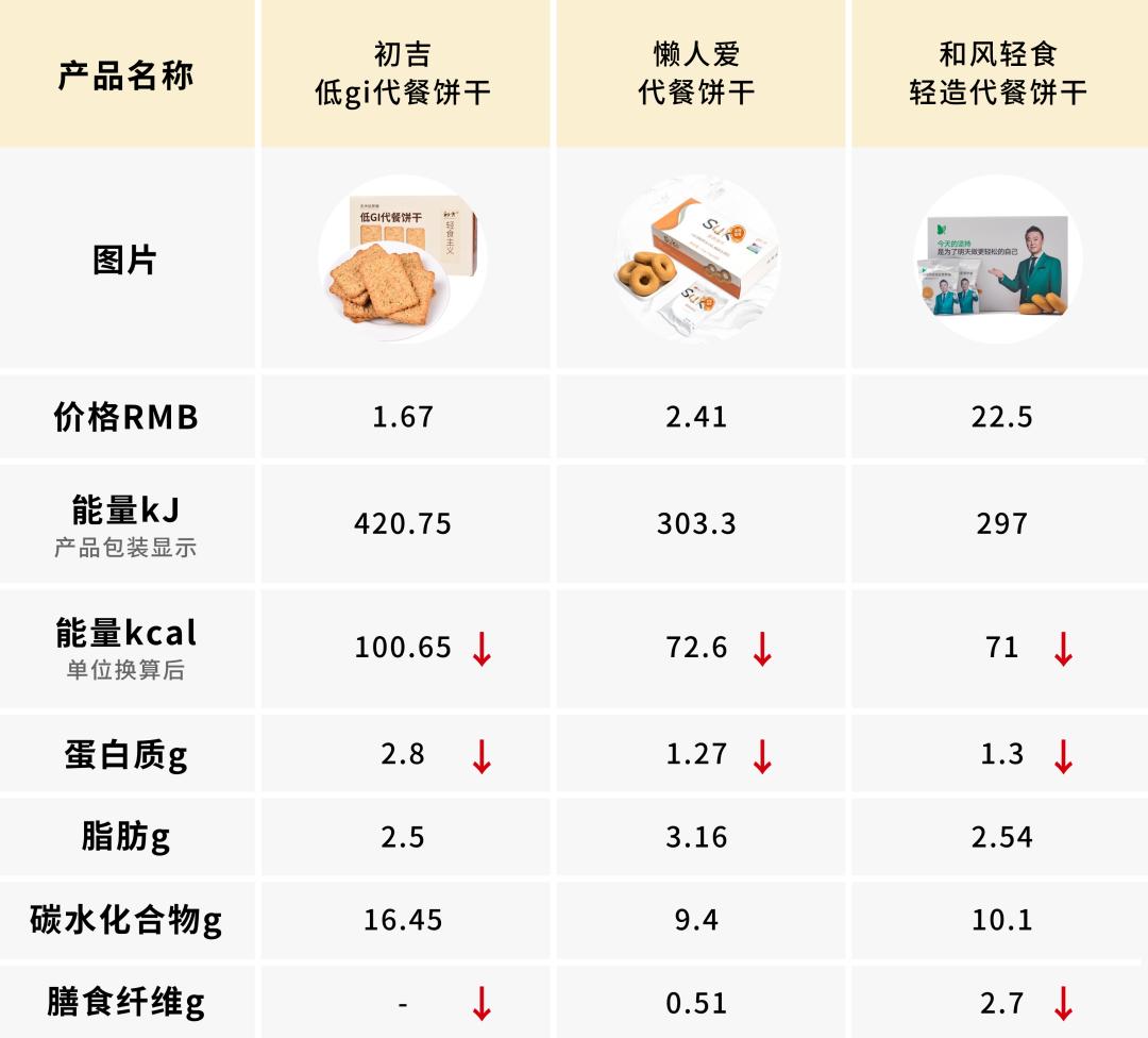 目前最有营养的代餐粉,康比特代餐粉减肥效果怎么样