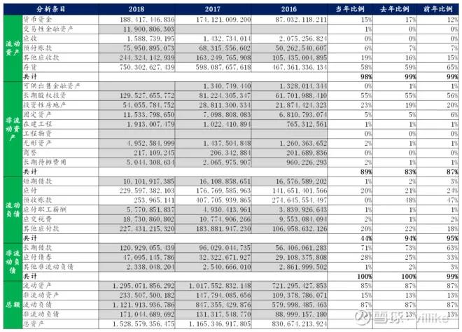 位置不好的万科值得投资吗,万科天荟公寓值得投资吗