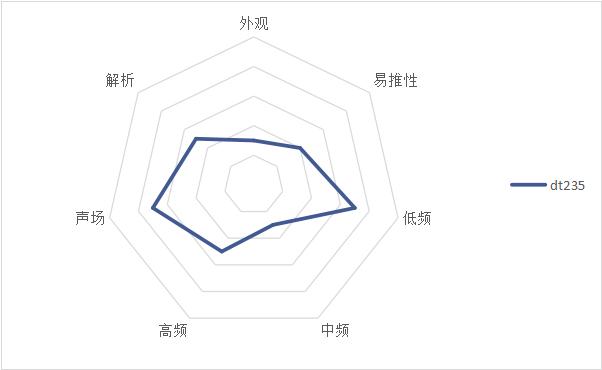 耳机推荐400左右beats,beats价格两千左右的耳机