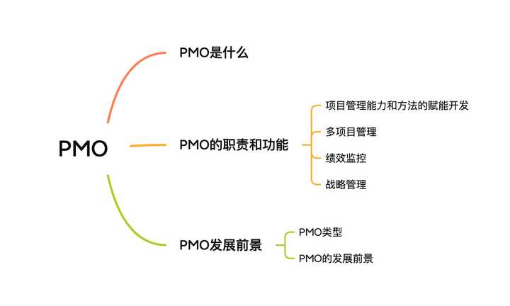 pmo岗位做什么,pmo职位是做什么的