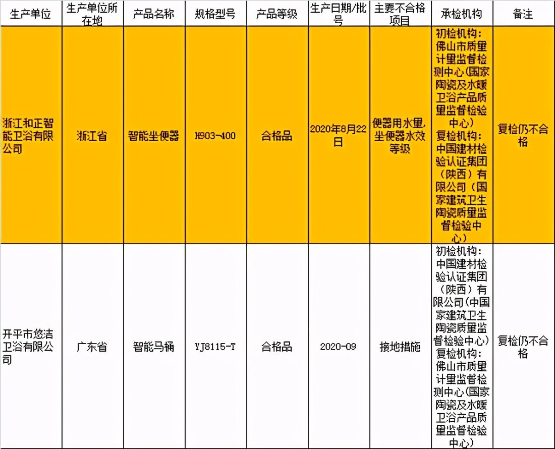 家电质量黑榜是怎样的,家电质量黑榜排名