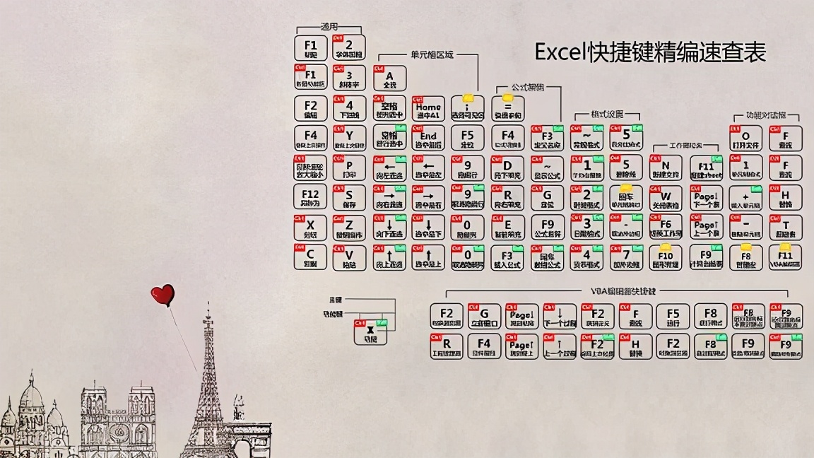 如何将excel作为桌面壁纸,用excel做四象限电脑桌面壁纸