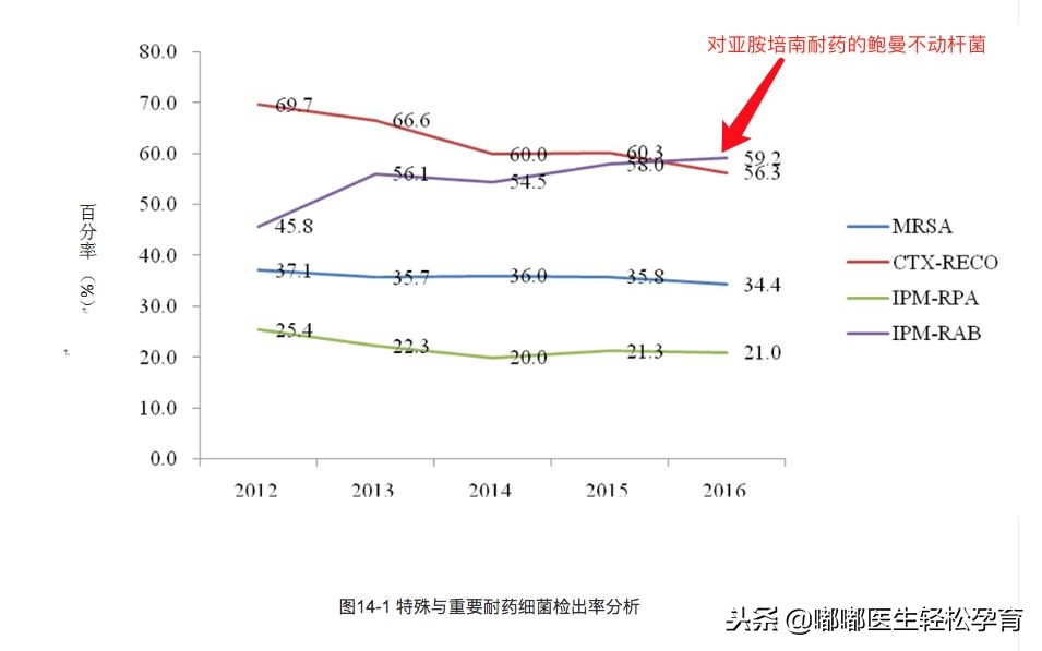 抗生素用一次就不用了,没有使用任何抗生素