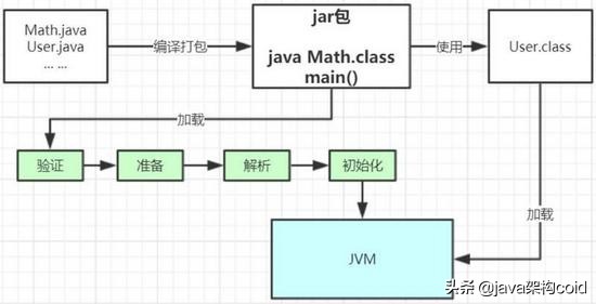 类加载器加载过程,类加载机制多少个步骤