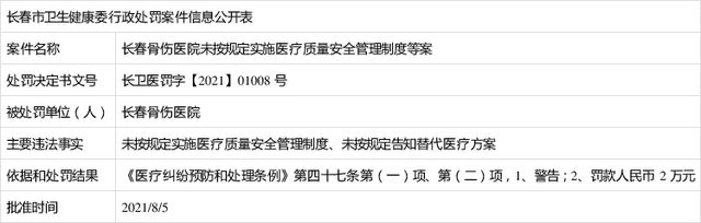 吉大一院五名医师被罚,多家三甲医院院长被查处