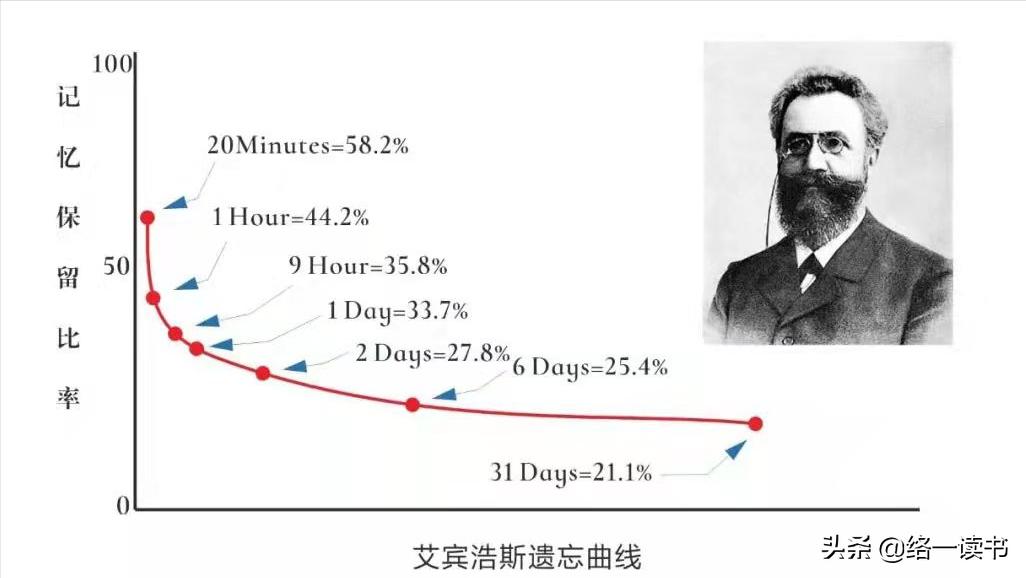 英语背诵课文的方法和技巧,学霸都这样背单词书小学专用