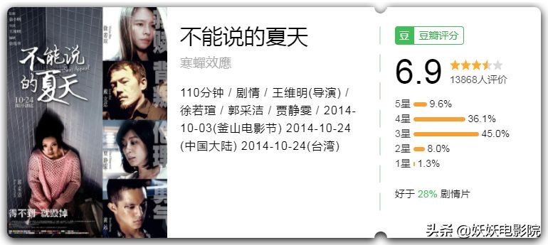 女大学生被教授性侵，为何选择沉默？这部电影告诉你答案