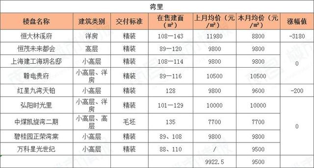 房价下跌名单江西南昌,2017年南昌房价到底涨多少