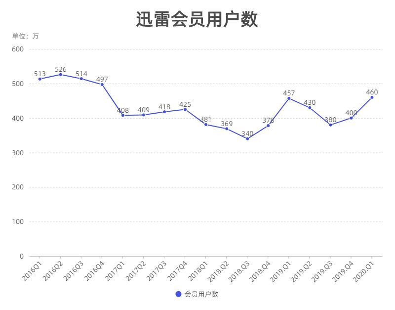 迅雷ios永久版,迅雷ios为什么下架