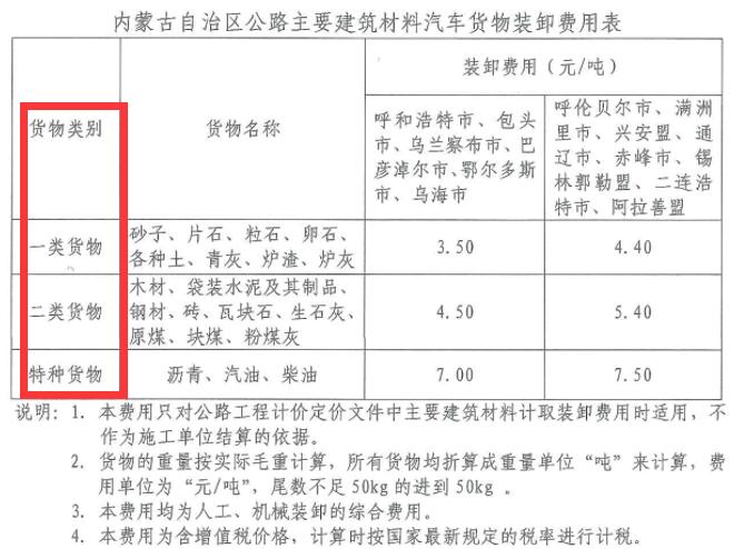 207全国各省运杂费规定都在这里,你值得拥有,造价必备资料
