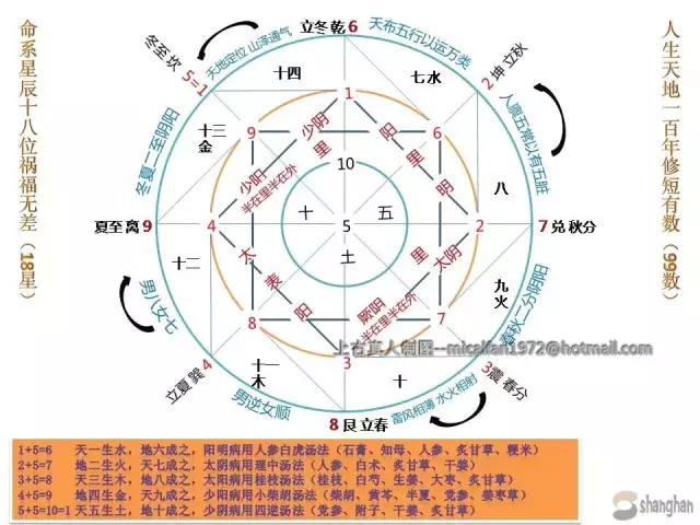 浑天五行图首次公开,千古不传之秘浑天五行图