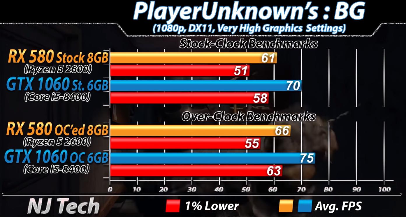 打游戏r55600x和i512400f哪个强,r52600配rx580还是1060