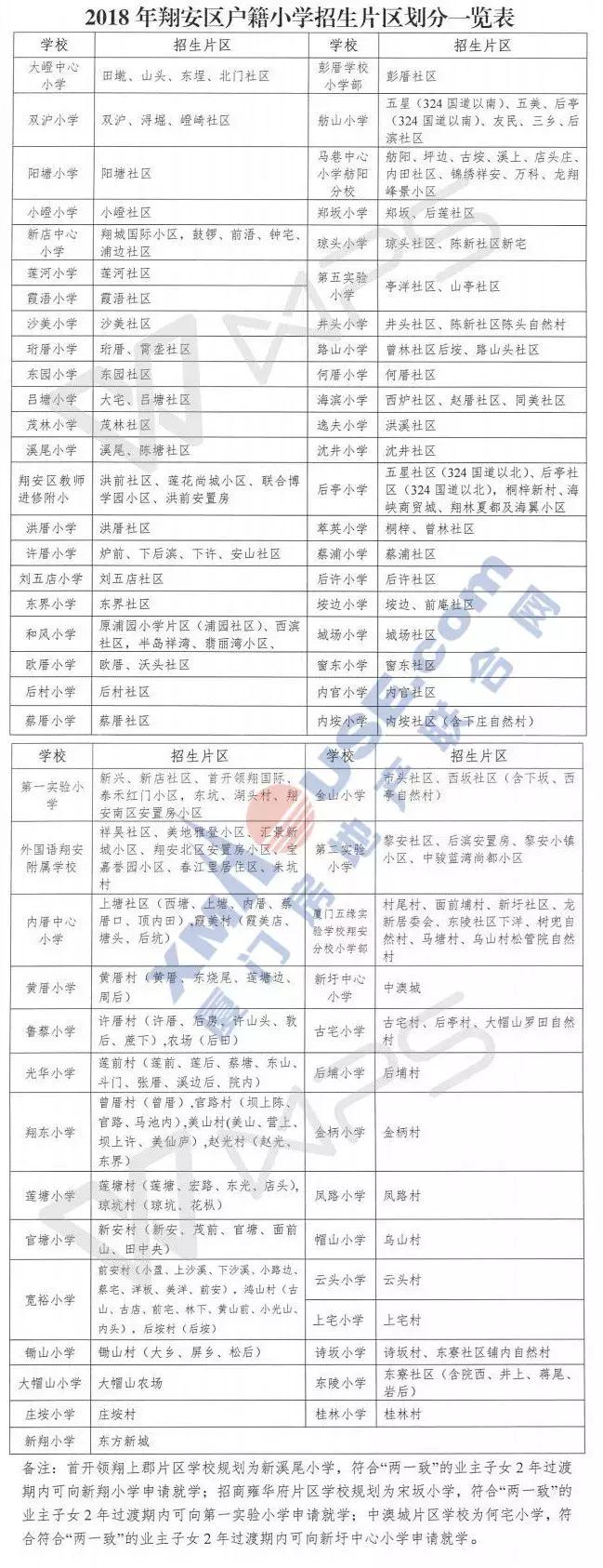厦门岛内学区房哪个性价比高,厦门超高房价