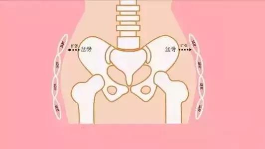 女人生宝宝要多痛,女人生孩子有没有损伤