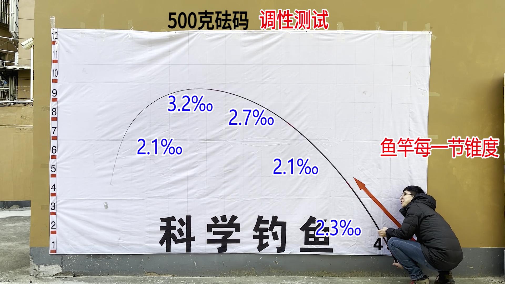 禧玛诺有哪些好的鱼竿,禧玛诺鱼竿盘点