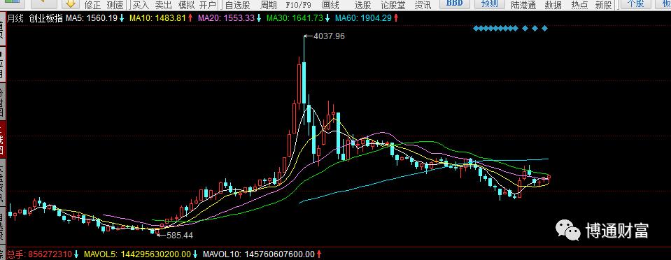 中证500和深证500区别,中证500和创业板哪个好