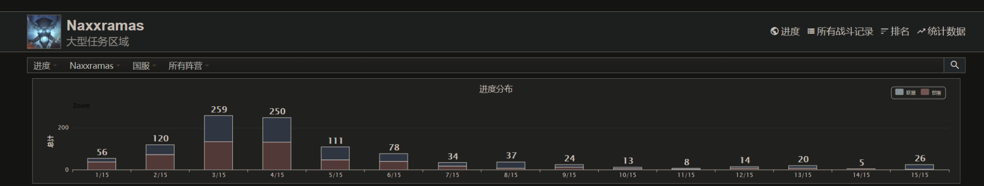 帕奇维克为何叫战神,怀旧服战神帕奇维克
