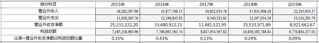 洋河股份的发展趋势,洋河股份行业个股地位分析