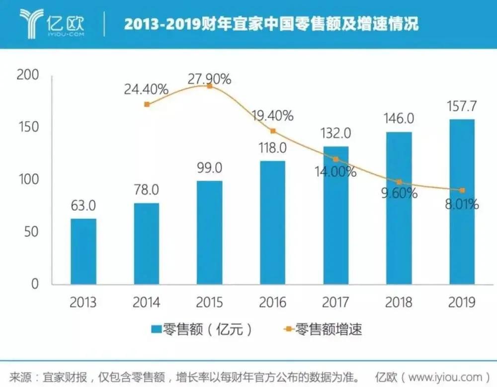 宜家为什么这么便宜,为什么宜家这么便宜