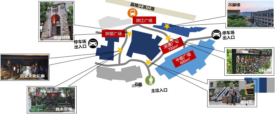 社区邻里中心商业体布局,社区与辖区内大型综合商场共建