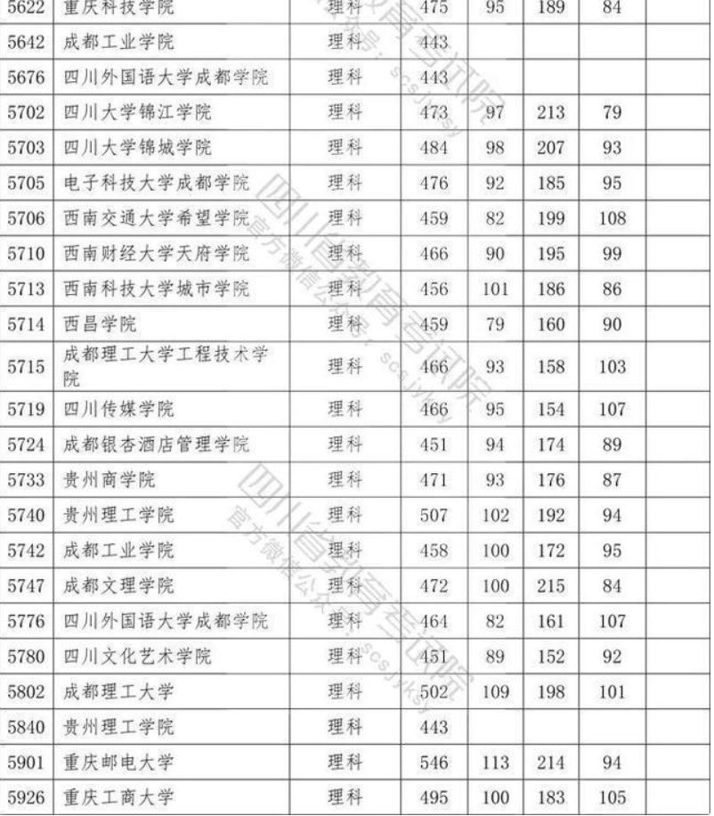 三本就没用了吗,三本就真的不如大专吗
