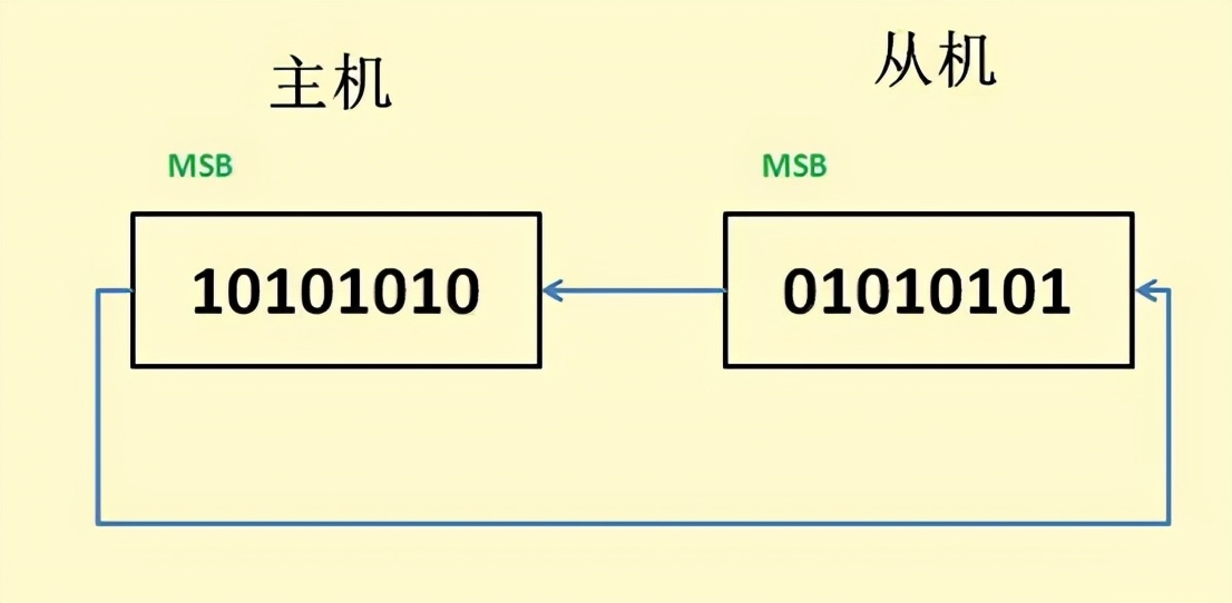 mcp2515spi浼犺緭閫熷害,mcp2515椹卞姩