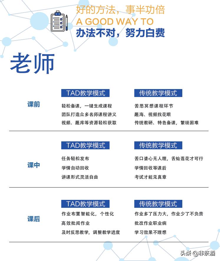 智易答教学,智易答教育