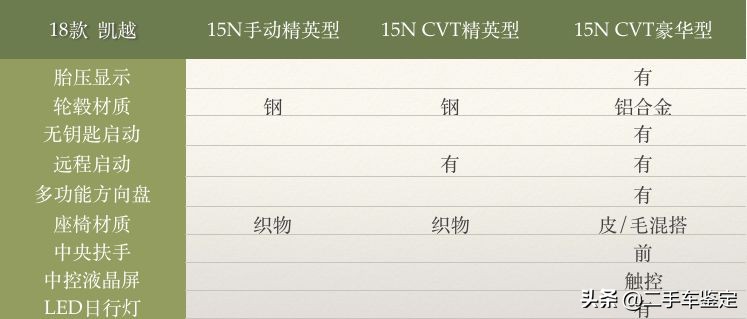 5分钟区分不同年款的骐达,五分钟区分朗逸