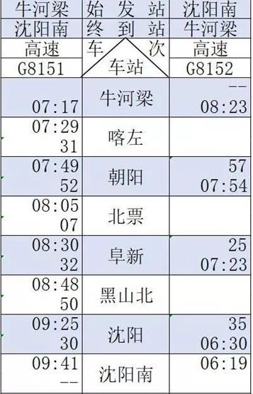 京沈高铁辽宁段有复兴号运行吗,京沈高铁辽宁有几个车站