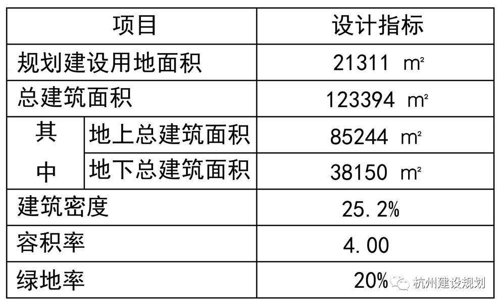 西湖区三墩双桥区块七纵六横项目,西湖区三墩板块