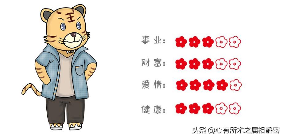 12月27日最佳生肖运势,12月17日生肖运势小播报