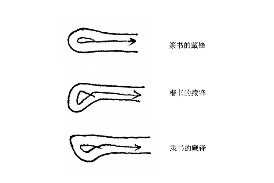 书法入门必须练的字,小篆书毛笔字书法入门教程