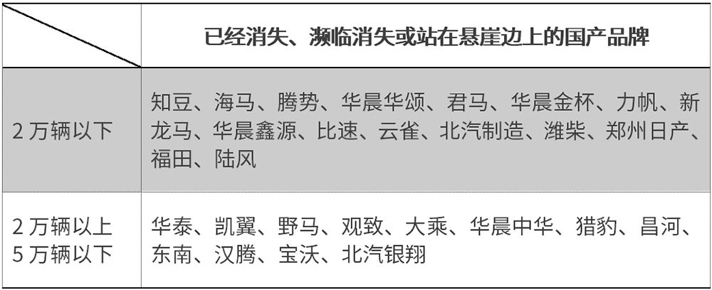 市场占有率不稳定原因,市场份额下降原因分析