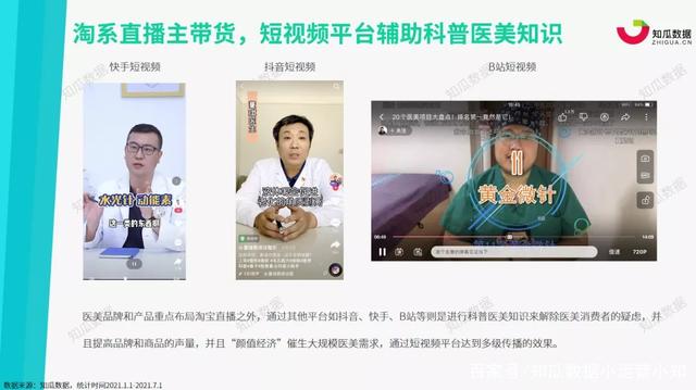 2023中国医美行业洞悉报告分析,2021医美行业趋势