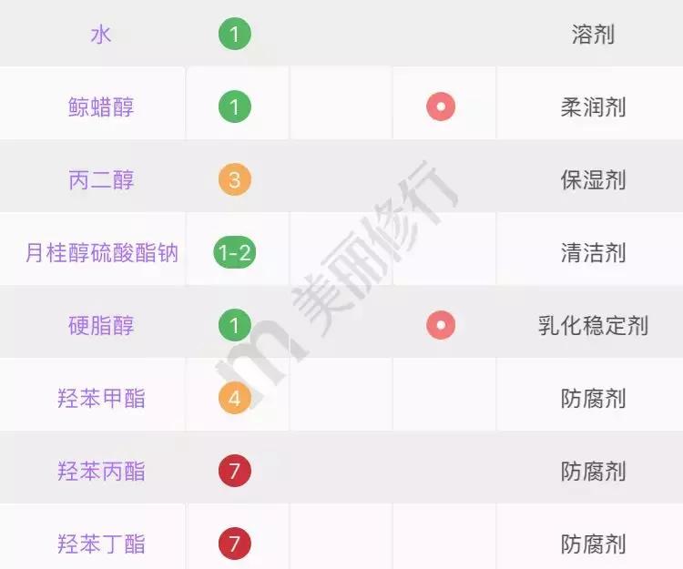 洗面奶黑名单,被拉入黑名单的洗面奶