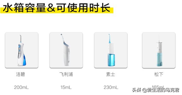 牙医推荐牙签牙线,牙医推荐牙线品牌