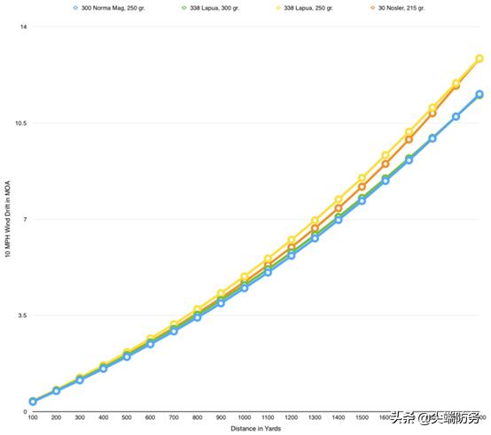 美军西格绍尔mg338机枪展示,mg338机枪使用多少毫米子弹