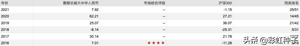 景顺长城30天短债c2023,景顺长城162605基金今日持仓