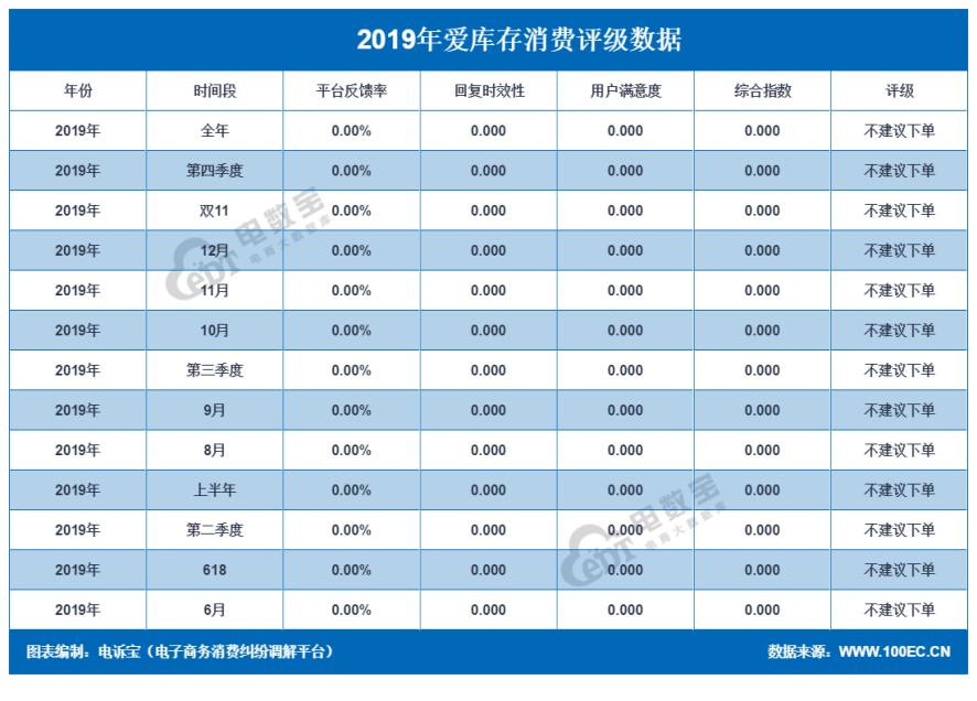 2019社交电商投诉榜：达令家每日一淘斑马会员爱库存等上榜