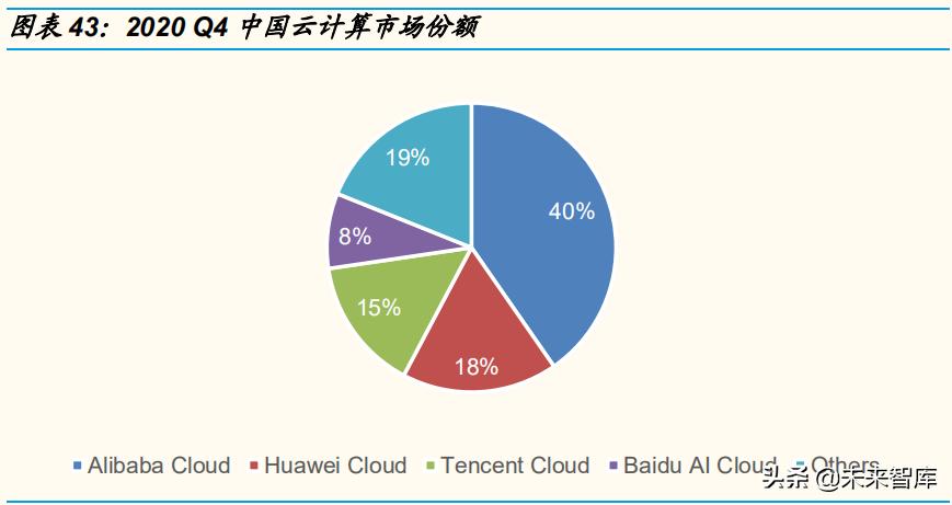 云计算行业的发展趋势总结报告,云计算行业产业链和竞争格局