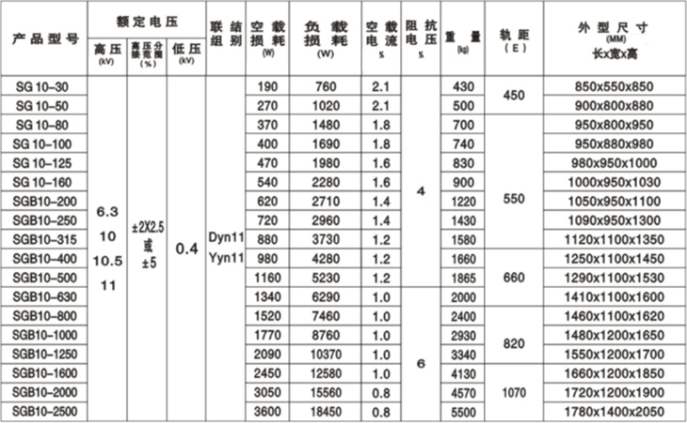 变压器使用技术参数,变压器主要性能参数和检测