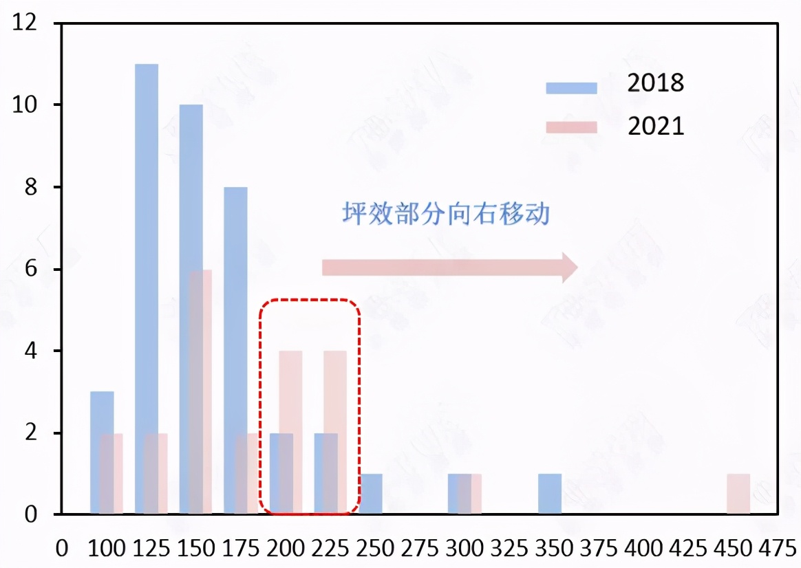 上海租民宿公寓,上海公寓到底值不值得购买