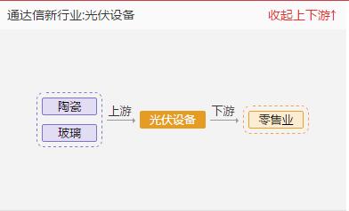 拓日新能钙钛矿太阳能电池进展,拓日新能太阳能电池出口全国第一