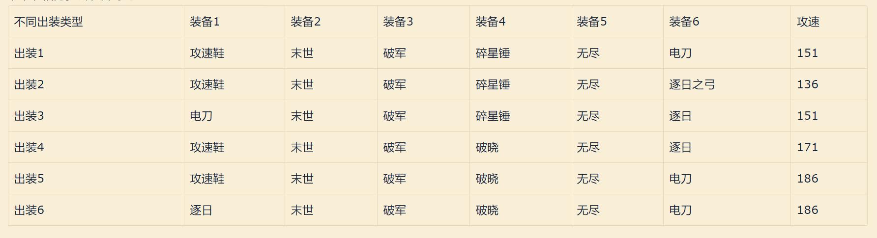 王者荣耀:领悟瞄准和预判的真谛百里守约大型攻略