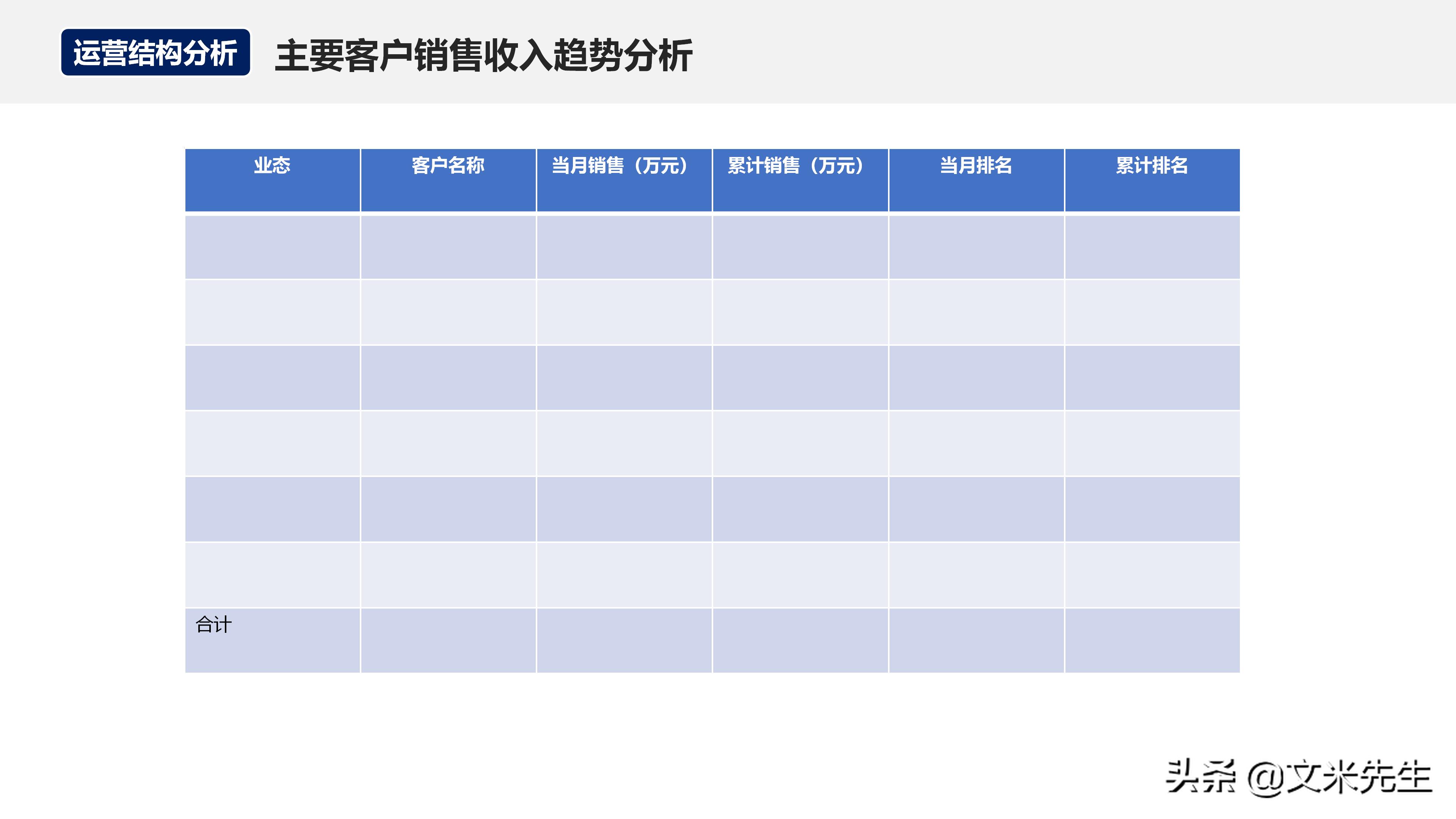 月度经营分析会销售数据讲解,月度经营会议向老板讲什么