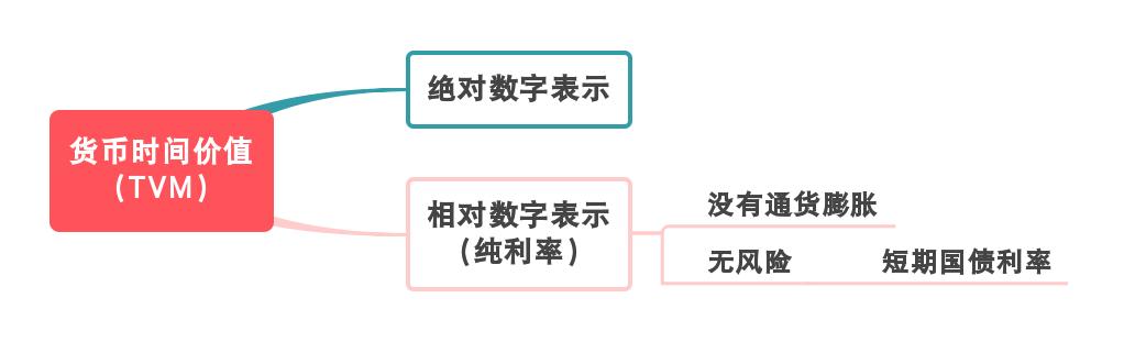 excel已知终值和现值求复利期数,财务管理货币时间价值年金现值