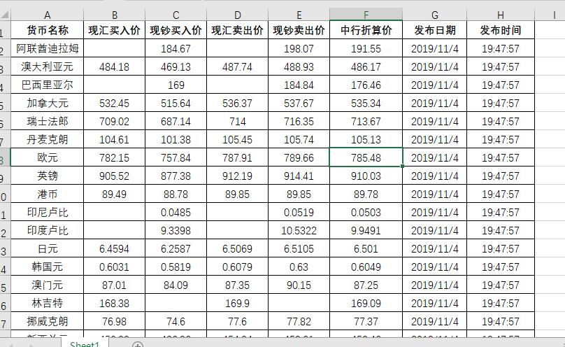 鎬庝箞寮曠敤鍥剧墖瀵煎叆琛ㄦ牸,鎬庝箞寮曠敤缃戦〉涓殑琛ㄦ牸