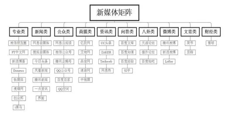 「科普」KOL、KOC、CP……这些运营行话你都懂吗?